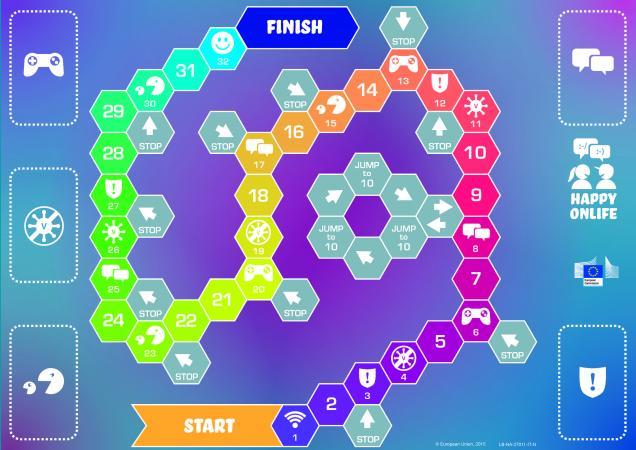 board of the Happy Onlife game